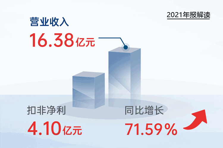 您收到一封不朽情缘资源2021年“成绩单”
